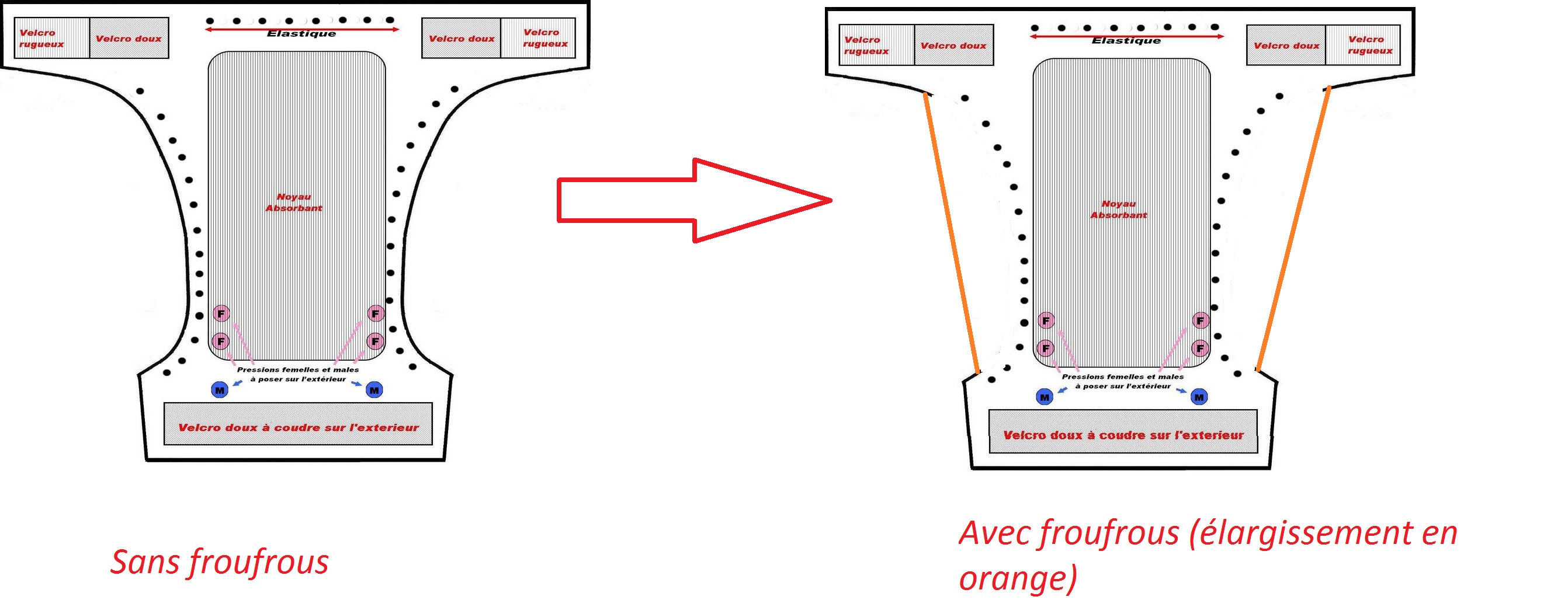 Modification du patron pour ajouter des froufrous.